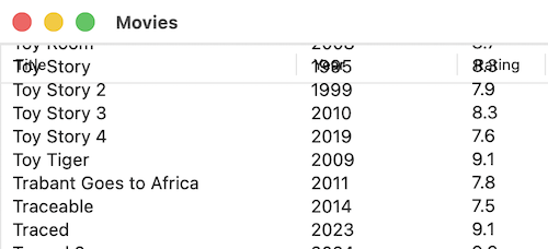 Table view rows overlapping header view when scrolled